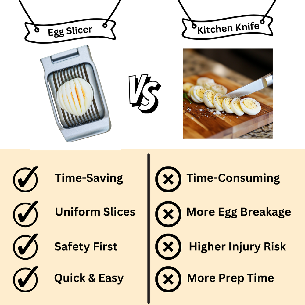 Annie & Mia Design Egg Slicer — Stainless-Steel Wires